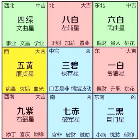 蘇民峰九宮飛星2024|2024年龍年布局｜蘇民峰教家居風水布局 趨旺財運桃 